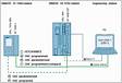 Ethernet- Kommunikation ISO on TCP zwischen SIMATIC S5 und SIMATIC S7